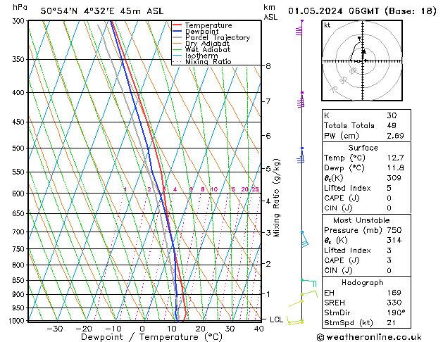 Model temps GFS mié 01.05.2024 06 UTC