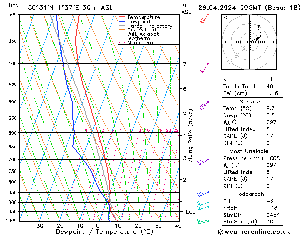 Model temps GFS пн 29.04.2024 00 UTC