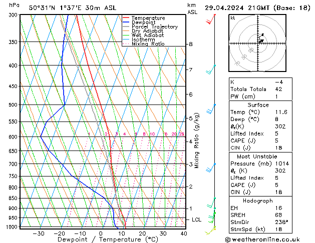 Model temps GFS lun 29.04.2024 21 UTC