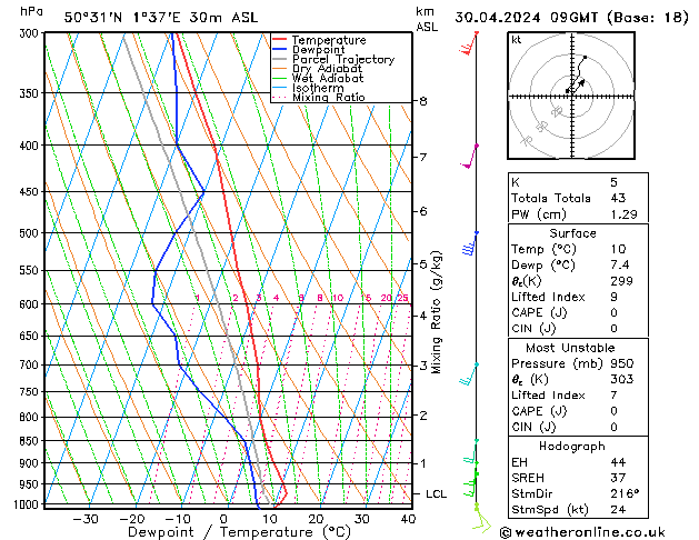 Model temps GFS Tu 30.04.2024 09 UTC