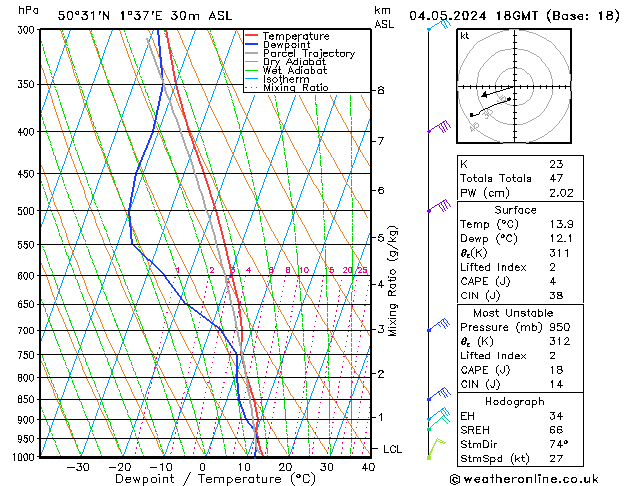 Model temps GFS sam 04.05.2024 18 UTC