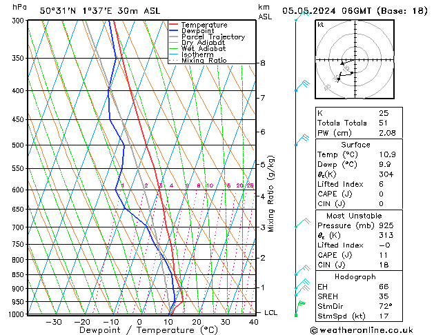 Model temps GFS dim 05.05.2024 06 UTC