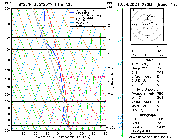 Model temps GFS Tu 30.04.2024 06 UTC