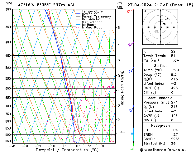 Model temps GFS Sáb 27.04.2024 21 UTC