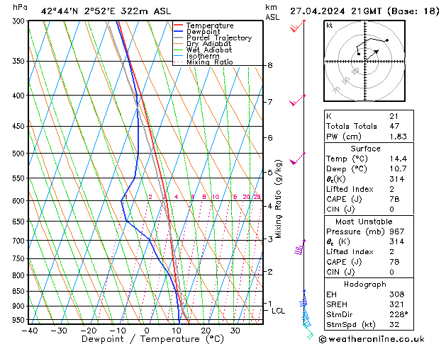 Model temps GFS Sáb 27.04.2024 21 UTC