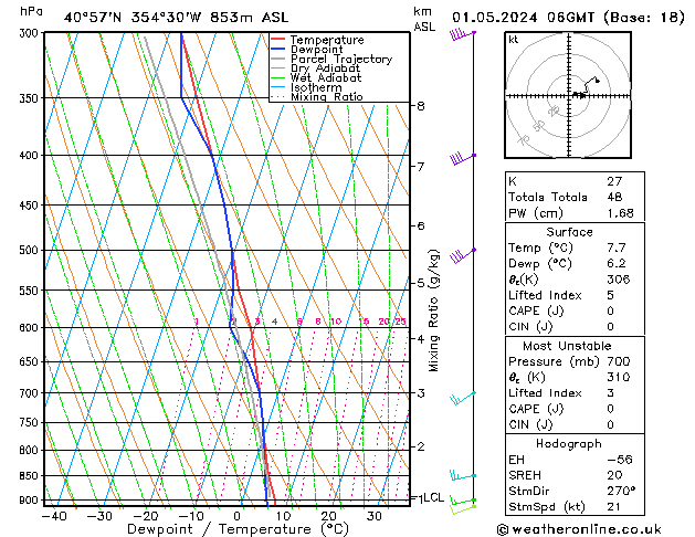 Model temps GFS mié 01.05.2024 06 UTC