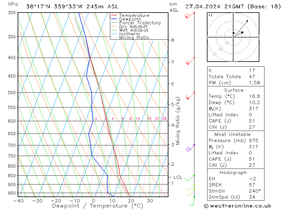 Model temps GFS so. 27.04.2024 21 UTC