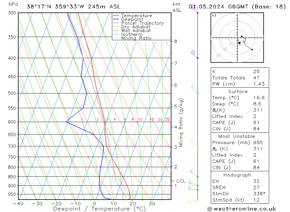 Model temps GFS mié 01.05.2024 06 UTC