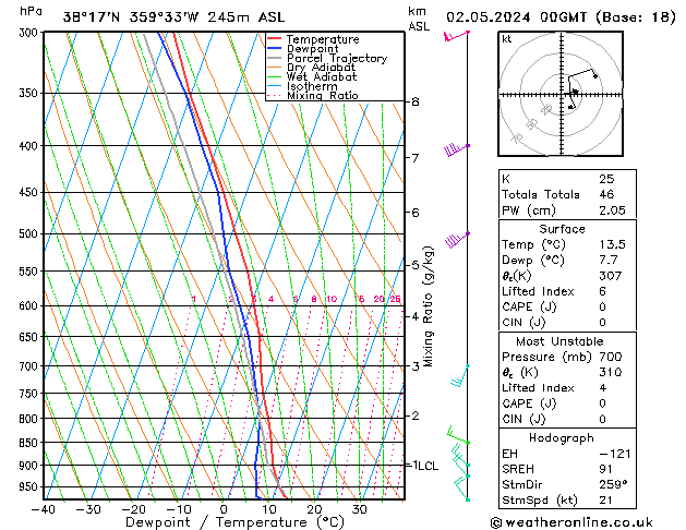 Model temps GFS jue 02.05.2024 00 UTC