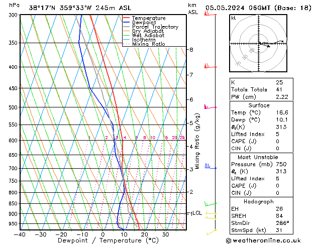 Modell Radiosonden GFS So 05.05.2024 06 UTC