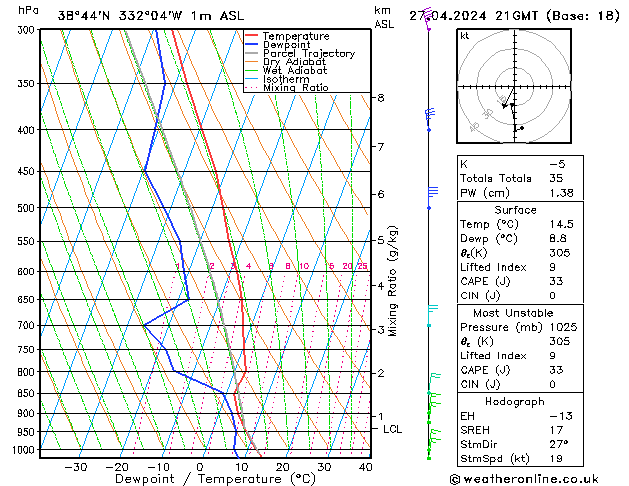 Model temps GFS сб 27.04.2024 21 UTC