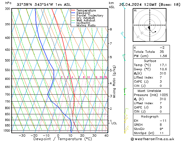 Model temps GFS Tu 30.04.2024 12 UTC