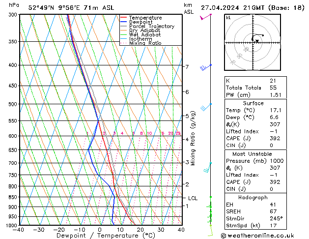 Modell Radiosonden GFS Sa 27.04.2024 21 UTC