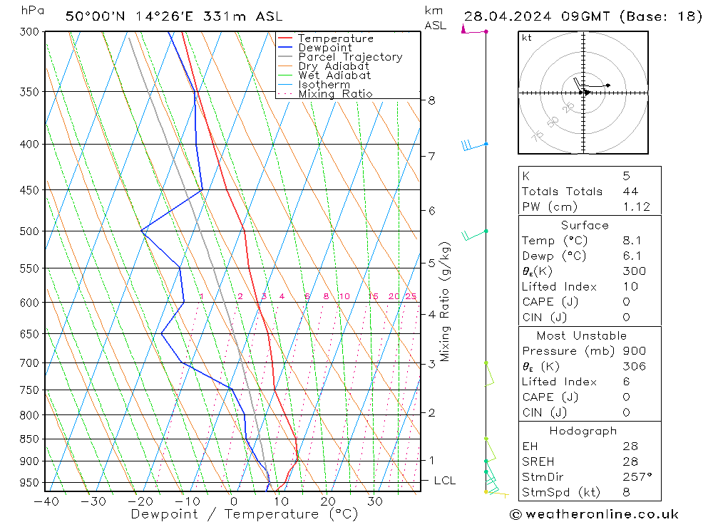  Ne 28.04.2024 09 UTC