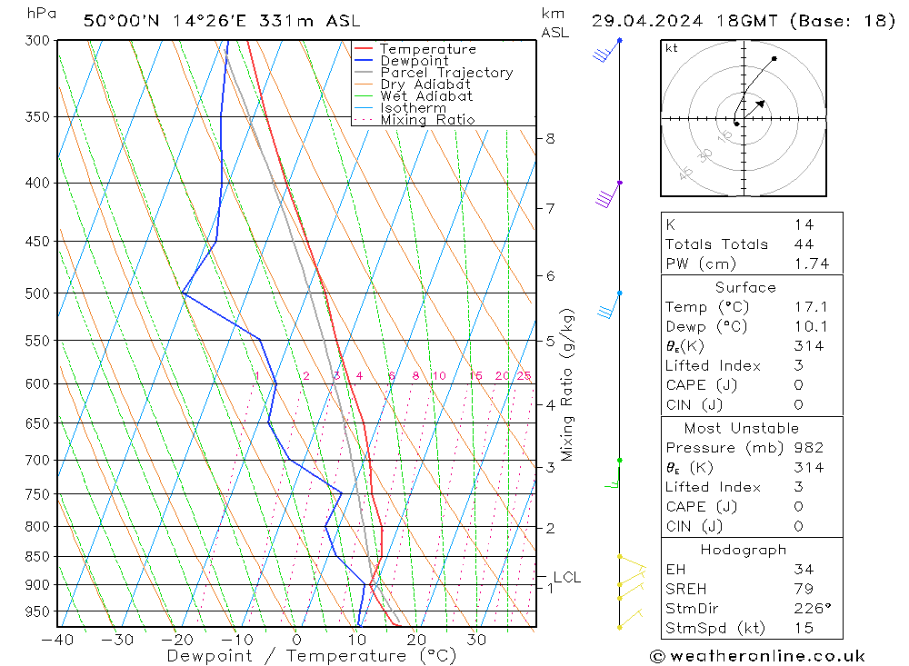 Modell Radiosonden GFS Mo 29.04.2024 18 UTC