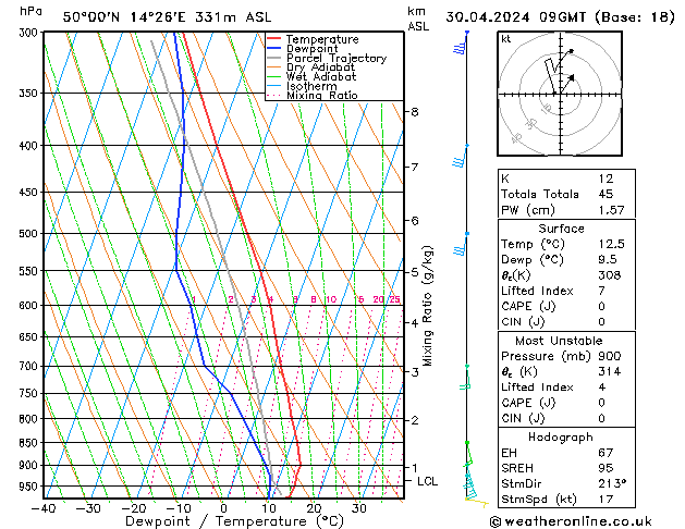 Model temps GFS Út 30.04.2024 09 UTC