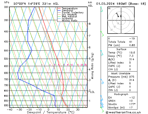 Modell Radiosonden GFS Mi 01.05.2024 18 UTC