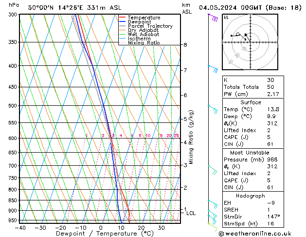 Model temps GFS So 04.05.2024 00 UTC