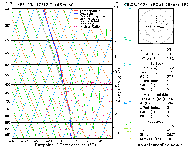 Model temps GFS Dom 05.05.2024 18 UTC