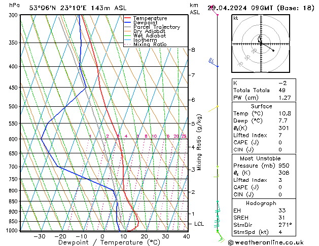 Model temps GFS pon. 29.04.2024 09 UTC