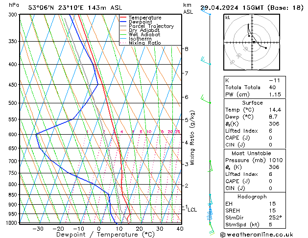 Model temps GFS pon. 29.04.2024 15 UTC