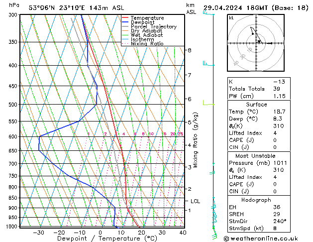 Model temps GFS pon. 29.04.2024 18 UTC