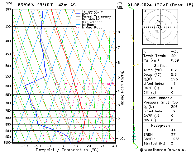 Model temps GFS We 01.05.2024 12 UTC