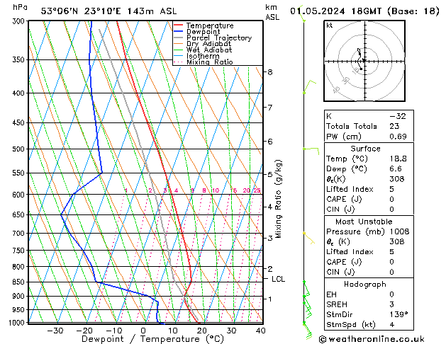 Model temps GFS wo 01.05.2024 18 UTC