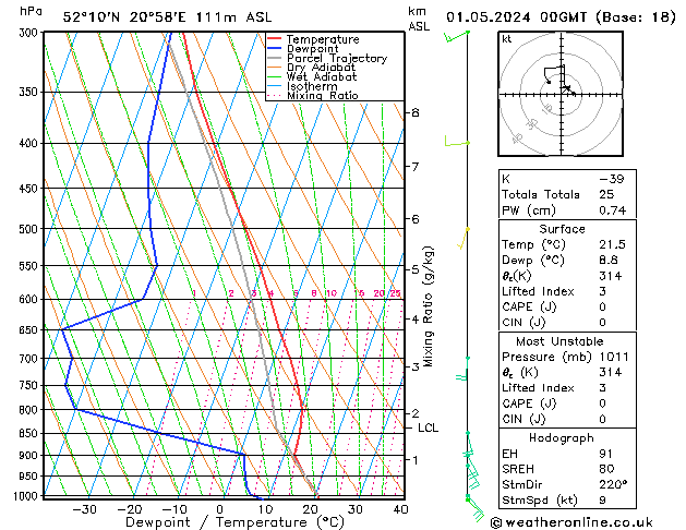 Model temps GFS śro. 01.05.2024 00 UTC