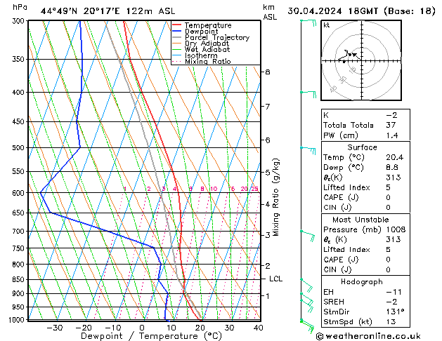 Model temps GFS Tu 30.04.2024 18 UTC