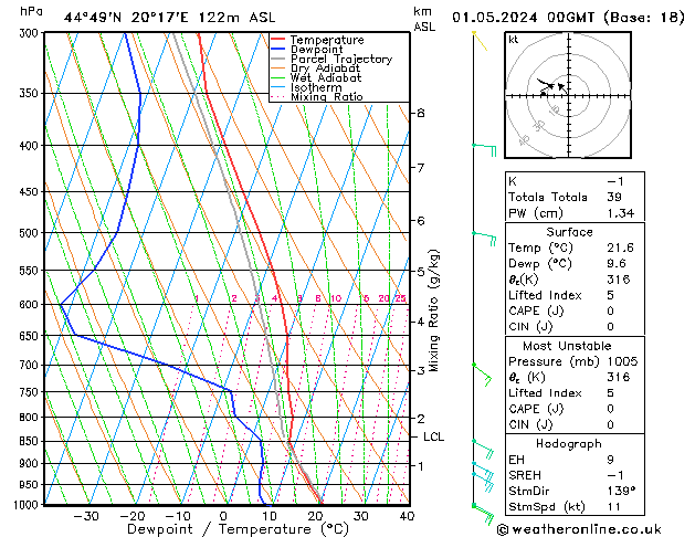 Model temps GFS wo 01.05.2024 00 UTC