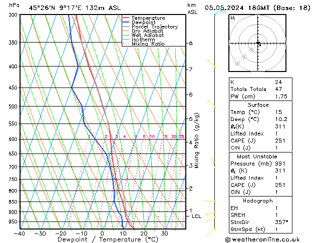 Modell Radiosonden GFS So 05.05.2024 18 UTC