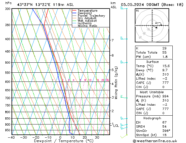 Model temps GFS dom 05.05.2024 00 UTC