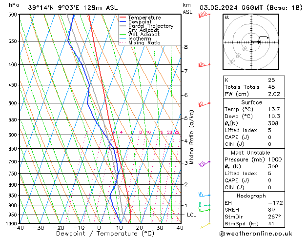 Model temps GFS ven 03.05.2024 06 UTC