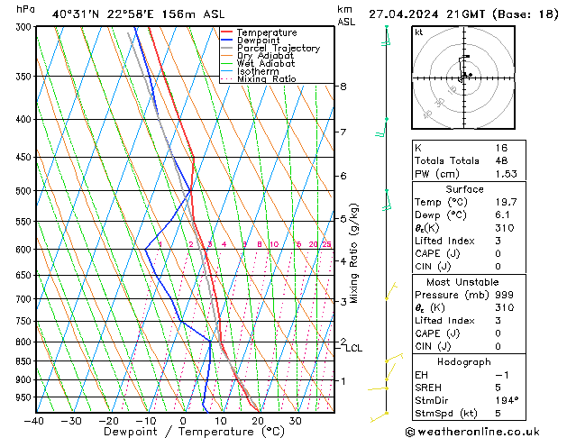 Modell Radiosonden GFS Sa 27.04.2024 21 UTC