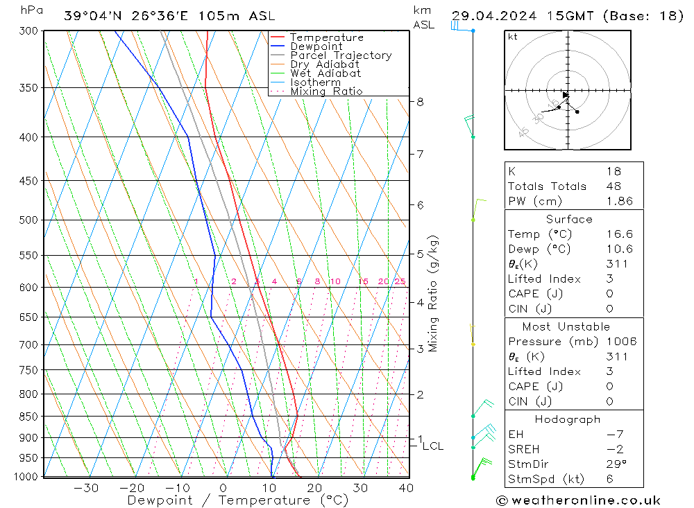 Model temps GFS  29.04.2024 15 UTC