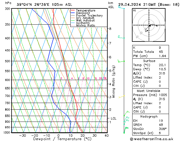 Model temps GFS  29.04.2024 21 UTC