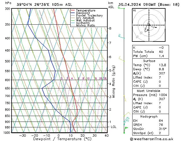 Model temps GFS  30.04.2024 09 UTC