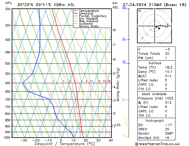 Model temps GFS  27.04.2024 21 UTC