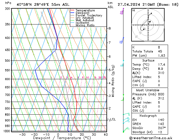 Model temps GFS 星期六 27.04.2024 21 UTC