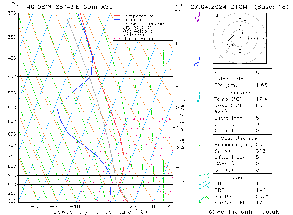  Cts 27.04.2024 21 UTC