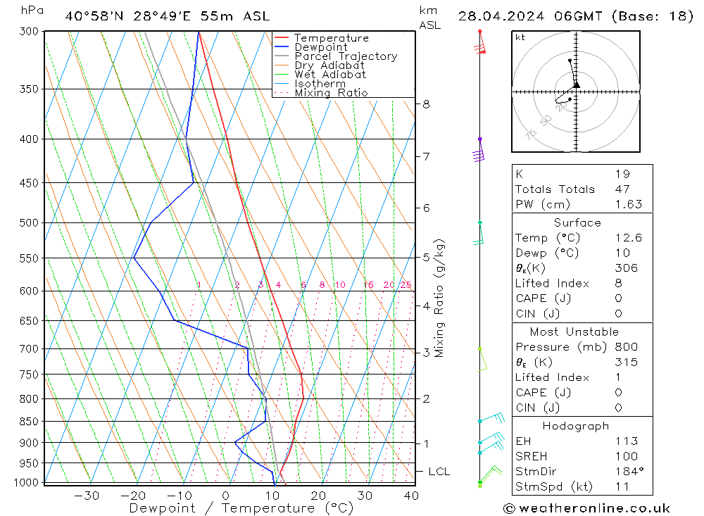  Paz 28.04.2024 06 UTC