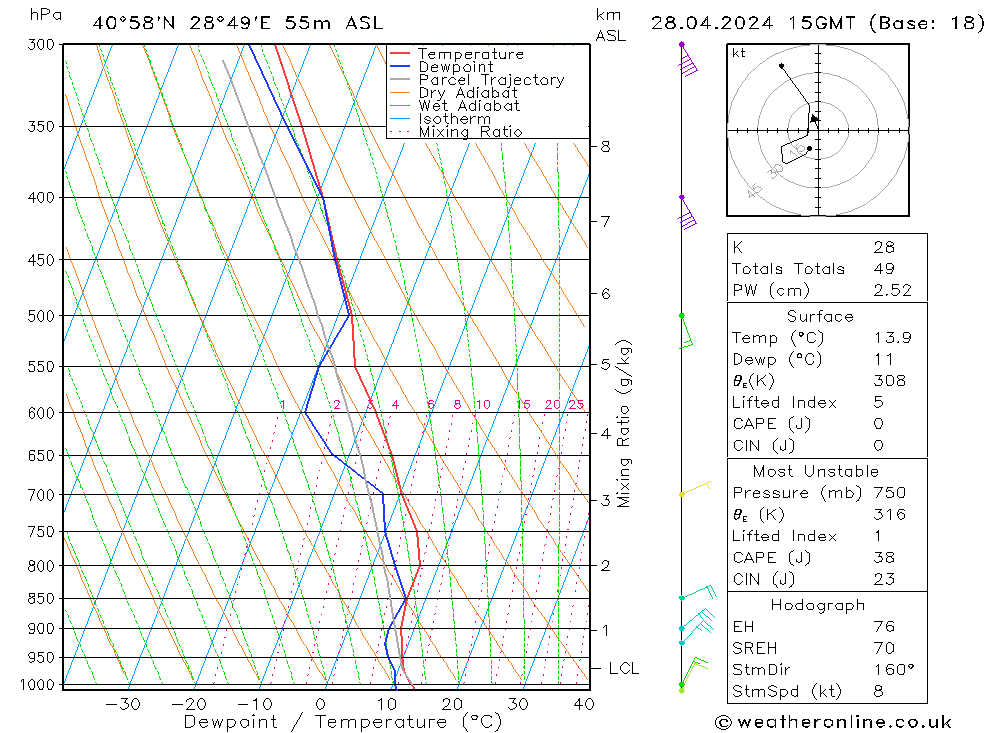  Paz 28.04.2024 15 UTC