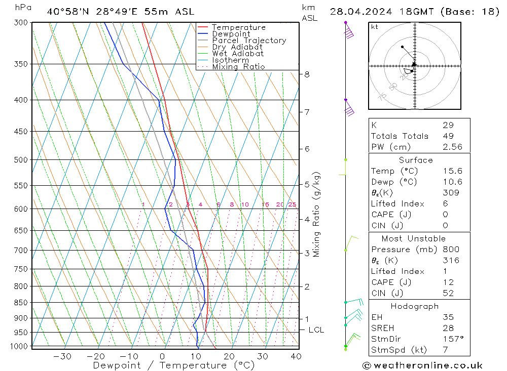  Paz 28.04.2024 18 UTC