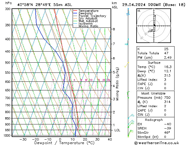 Model temps GFS Pzt 29.04.2024 00 UTC