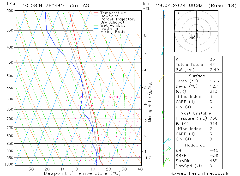 Model temps GFS Pzt 29.04.2024 00 UTC