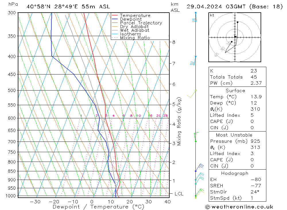  Pzt 29.04.2024 03 UTC