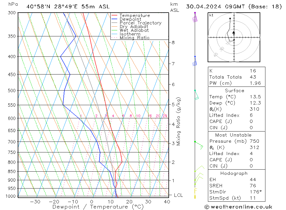 Model temps GFS Sa 30.04.2024 09 UTC