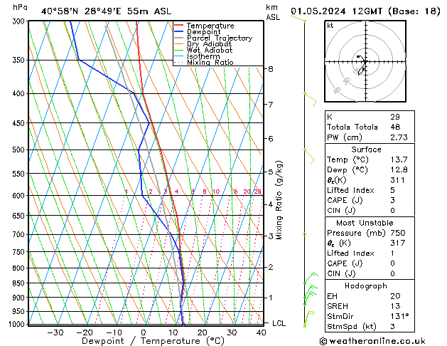 Modell Radiosonden GFS Mi 01.05.2024 12 UTC