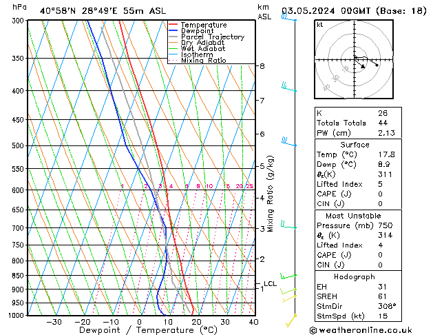 Model temps GFS Cu 03.05.2024 00 UTC